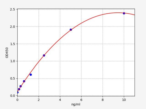 人非活性泛素特异性肽酶39(USP39)ELISA试剂盒 YB71762Hu