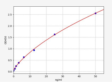 人抗肌萎缩蛋白相关蛋白(Utrophin)ELISA试剂盒 YB71764Hu