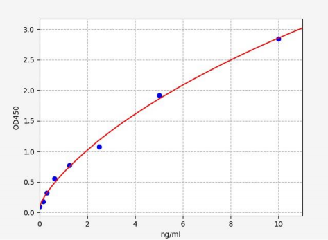 人α珠蛋白转录因子CP2(TFCP2)ELISA试剂盒 YB71649Hu
