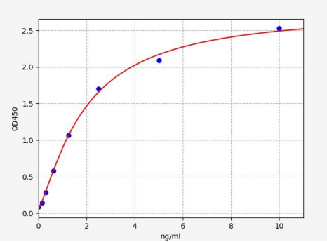 人含缬酪肽蛋白(VCP)ELISA试剂盒 YB71774Hu