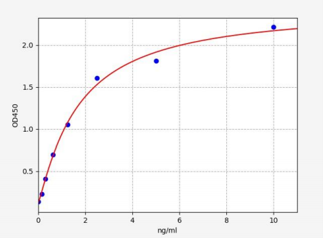 人血管扩张刺激磷蛋白(VASP)ELISA试剂盒 YB71769Hu