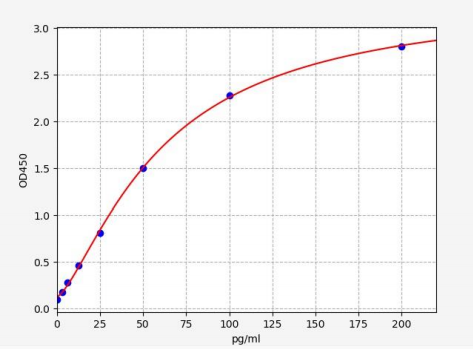人睾丸表达101(TEX101)ELISA试剂盒 YB71639Hu