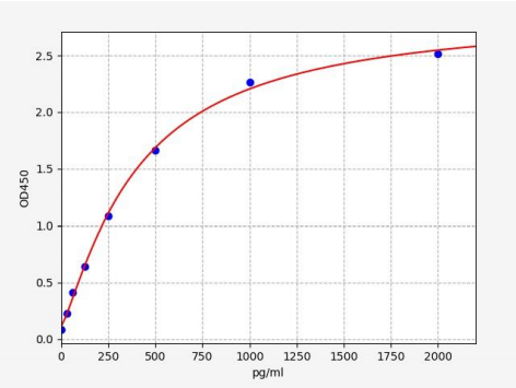 人酪氨酰DNA磷酸二酯酶1(TDP1)ELISA试剂盒 YB71634Hu