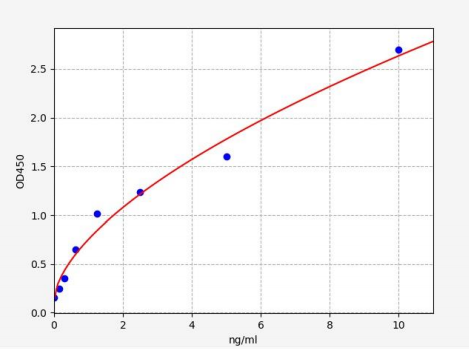 人色氨酸-2,3-双加氧酶(TDO)ELISA试剂盒 YB71633Hu