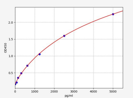 人转录因子4(TCF4)ELISA试剂盒 YB71629Hu