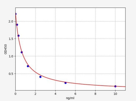 人尾加压素2B(Urotensin-2B)ELISA试剂盒 YB71765Hu