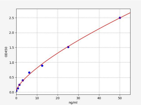人转录因子21(TCF21)ELISA试剂盒 YB71627Hu