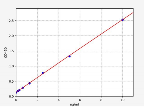 人血栓素A合成酶(TBXAS1)ELISA试剂盒 YB71626Hu