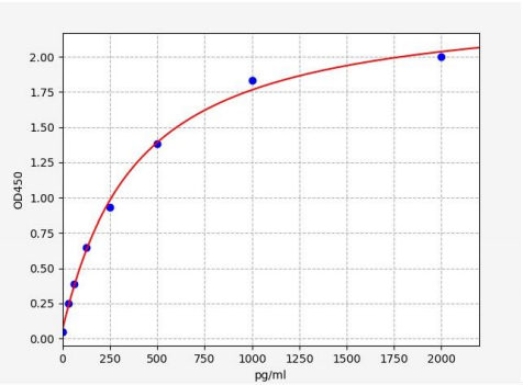 人促甲状腺素受体(TSHR)ELISA试剂盒 YB71645Hu