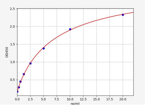人极低密度脂蛋白(VLDL)ELISA试剂盒 YB71779Hu
