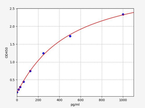 人尾加压素2(U-II)ELISA试剂盒 YB71644Hu