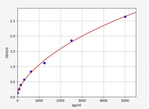 人XC趋化因子受体1(XCR1)ELISA试剂盒 YB71509Hu