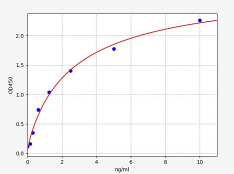 人X盒结合蛋白1(XBP1)ELISA试剂盒 YB71508Hu