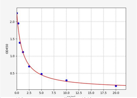 人肿瘤蛋白D52(TPD52)ELISA试剂盒 YB71712Hu