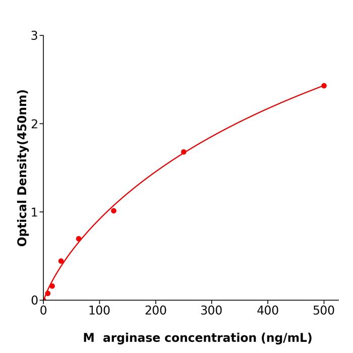 小鼠精氨酸酶(arginase).png