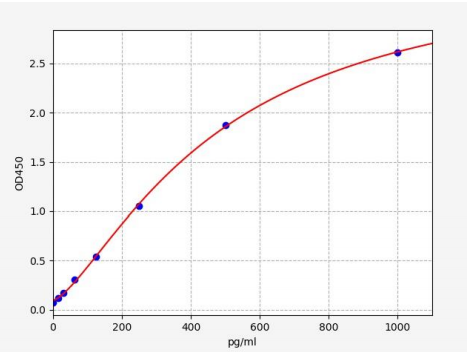 人α-胞衬蛋白(SPTAN1)ELISA试剂盒 YB71529Hu