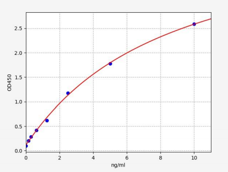 人拓扑异构酶2b(TOP2b)ELISA试剂盒 YB71705Hu