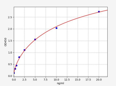 人酶原粒蛋白16同源物B(ZG16B)ELISA试剂盒 YB71520Hu