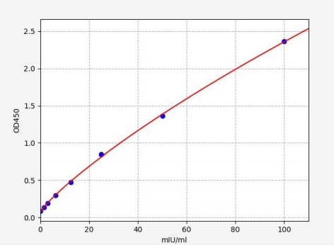 人AN1-型锌指域蛋白6(ZFAND6)ELISA试剂盒 YB71516Hu