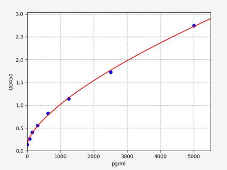 人骨骼肌快肌肌钙蛋白I(TNNI2)ELISA试剂盒 YB71699Hu