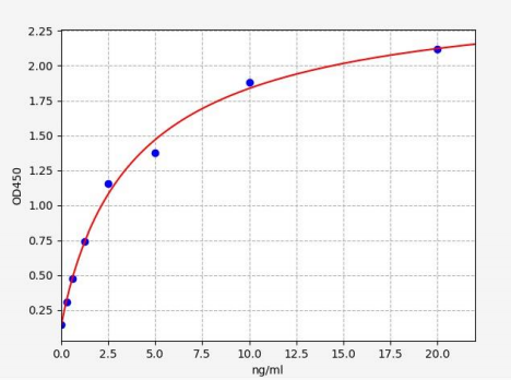 人类胰蛋白酶β2(Tpsb2)ELISA试剂盒 YB71724Hu