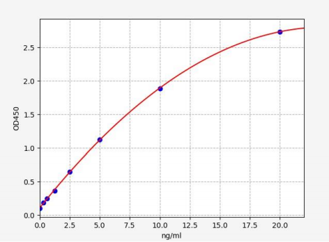 人酪氨酸蛋白激酶ZAP70(ZAP70)ELISA试剂盒 YB71511Hu
