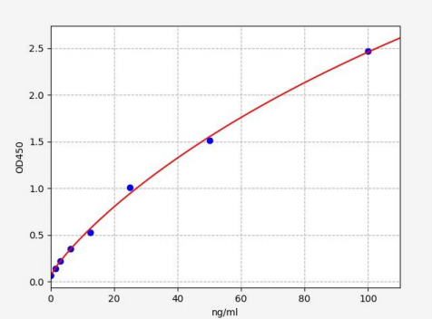 人精氨酸/丝氨酸丰富剪接因子3(SRSF3)ELISA试剂盒 YB71560Hu