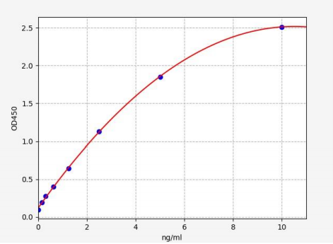 人三肽基肽酶I(TPP1)ELISA试剂盒 YB71719Hu