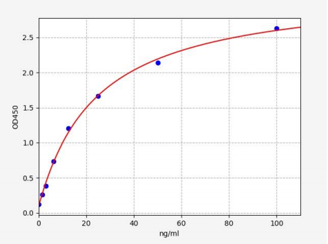 人类胰蛋白酶(TPSAB1)ELISA试剂盒 YB71721Hu
