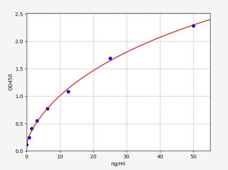 人磷酸丙糖异构酶1(TPI1)ELISA试剂盒 YB71717Hu