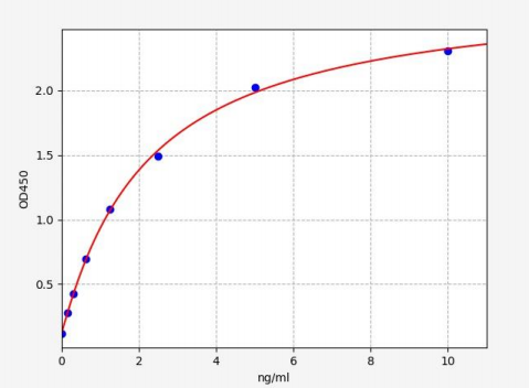人微管蛋白α3B(TUBA1B)ELISA试剂盒 YB71679Hu