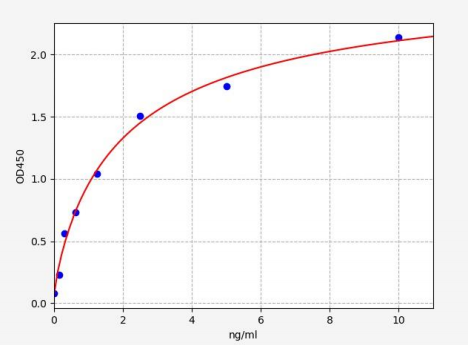人丝甘蛋白聚糖(SRGN)ELISA试剂盒 YB71556Hu