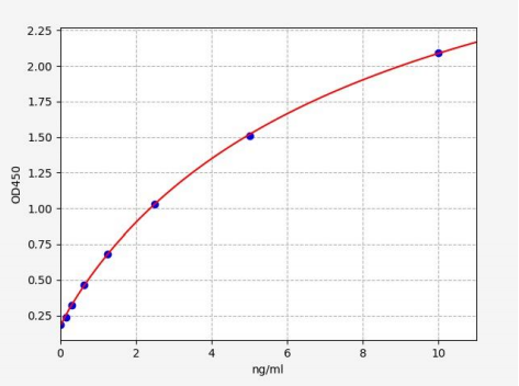 人3-羰基-5-α类固醇4脱氢酶1(SRD5A1)ELISA试剂盒 YB71553Hu
