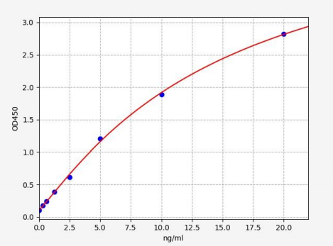 人yippee-like3蛋白(YPEL3)ELISA试剂盒 YB71551Hu