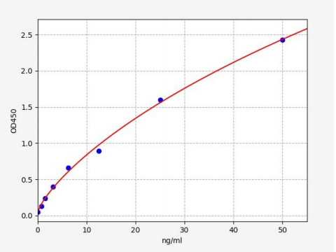 人卷曲域锚蛋白重复序列葡萄膜自身抗原(UACA)ELISA试剂盒 YB71686Hu