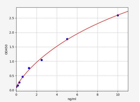 人泛素样蛋白4A(UBL4A)ELISA试剂盒 YB71698Hu
