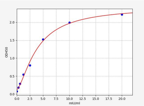 人山梨醇脱氢酶(SORD)ELISA试剂盒 YB71503Hu