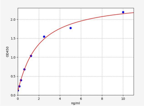 人稳定素1(STAB1)ELISA试剂盒 YB71566Hu