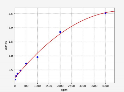 人小核糖核蛋白F(SNRPF)ELISA试剂盒 YB71498Hu