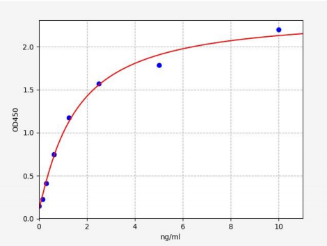 人锌指转录因子SNAI2(SNAI2)ELISA试剂盒 YB71495Hu