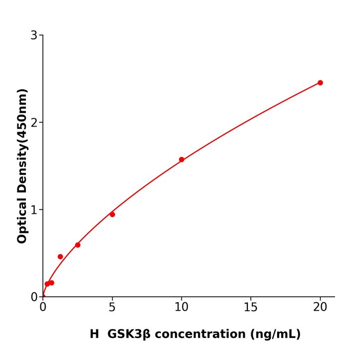 人糖原合成酶激酶3β(GSK3β).png