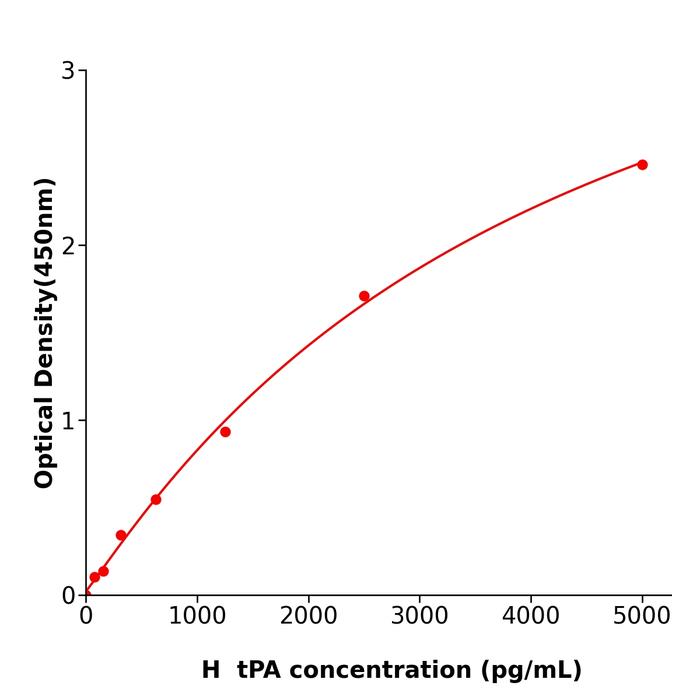 人组织纤维蛋白溶酶原激活剂(tPA).png 人组织纤维蛋白溶酶原激活剂(tPA).png