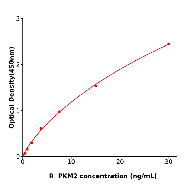 大鼠M2型丙酮酸激酶(PKM2).png