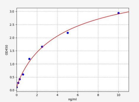 人开关相关蛋白70(SWAP70)ELISA试剂盒 YB71590Hu