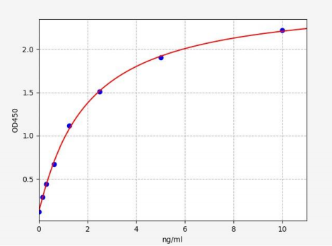 人胞外硫酸酯酶Sulf-1(Sulf1)ELISA试剂盒 YB71587Hu