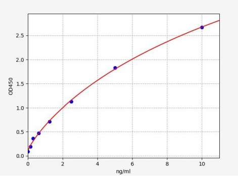 人含硬化蛋白域蛋白1(SOSTDC1)ELISA试剂盒 YB71523Hu