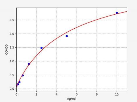 人溶质载体家族2成员1(SLC2A1)ELISA试剂盒 YB71404Hu