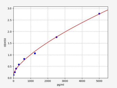 人溶质载体家族25成员5(SLC25A5)ELISA试剂盒 YB71380Hu