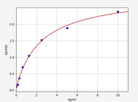 人溶质载体家族25成员6(SLC25A6)ELISA试剂盒 YB71384Hu
