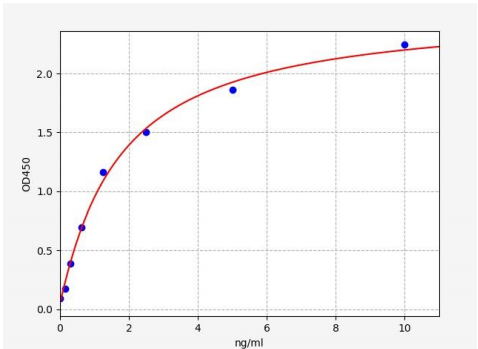 人溶质载体家族25成员4(SLC25A4)ELISA试剂盒 YB71363Hu